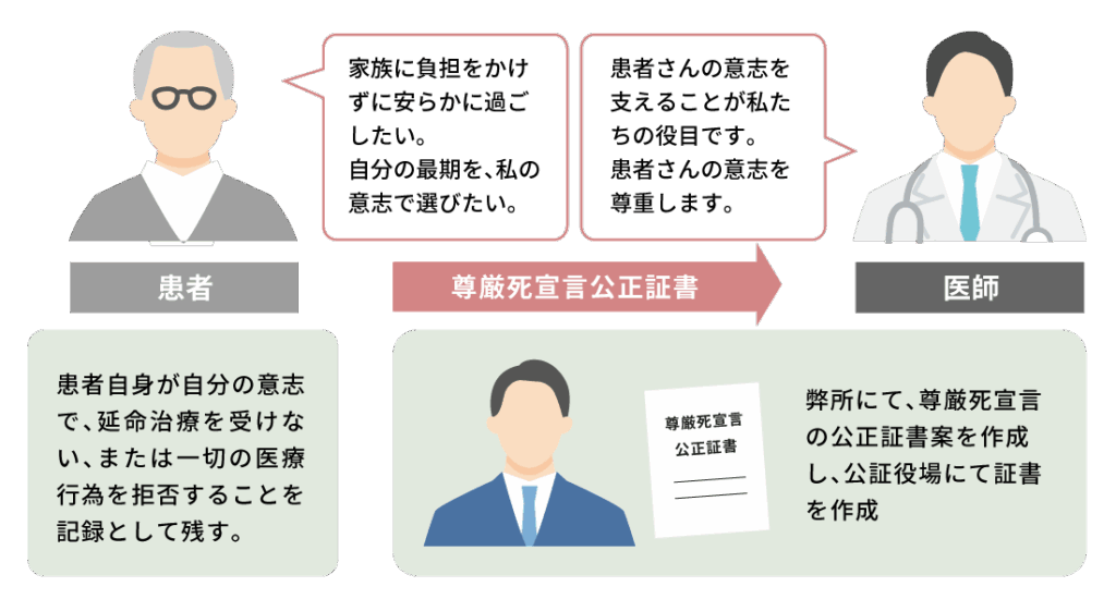 尊厳死宣言